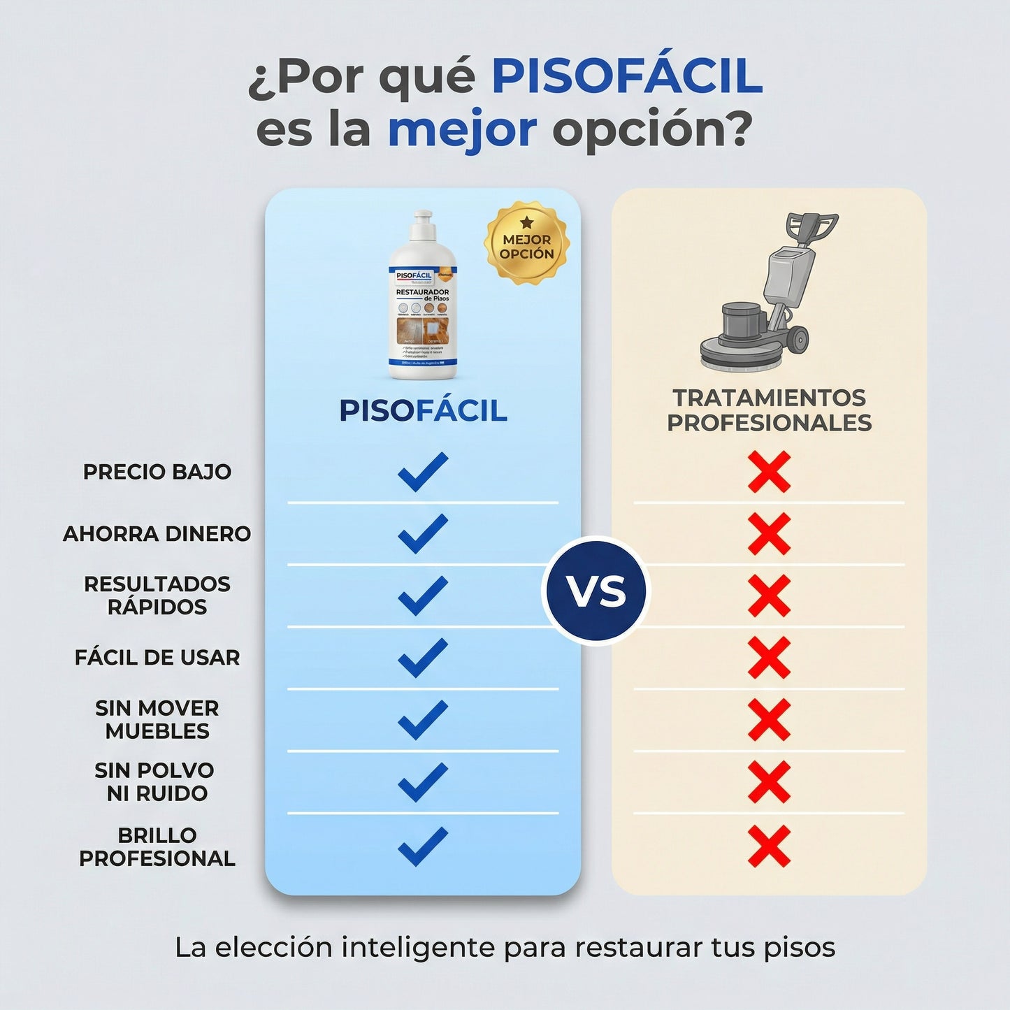Restaurador de pisos premium - PISOFÁCIL®